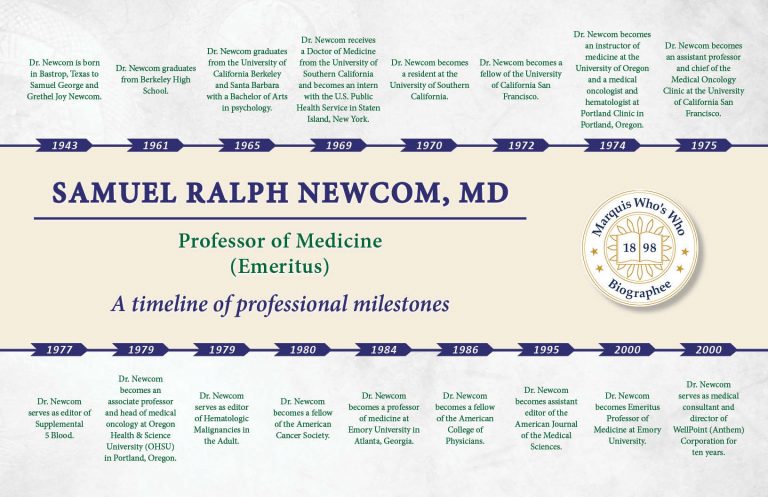 Samuel Newcom Professional Milestones