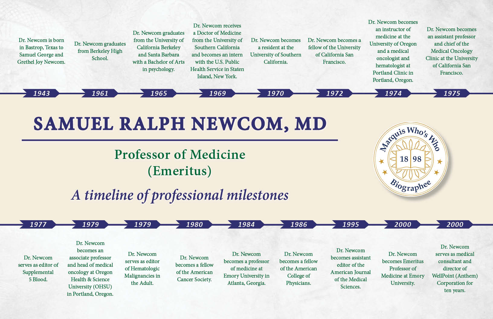 Samuel Newcom Professional Milestones