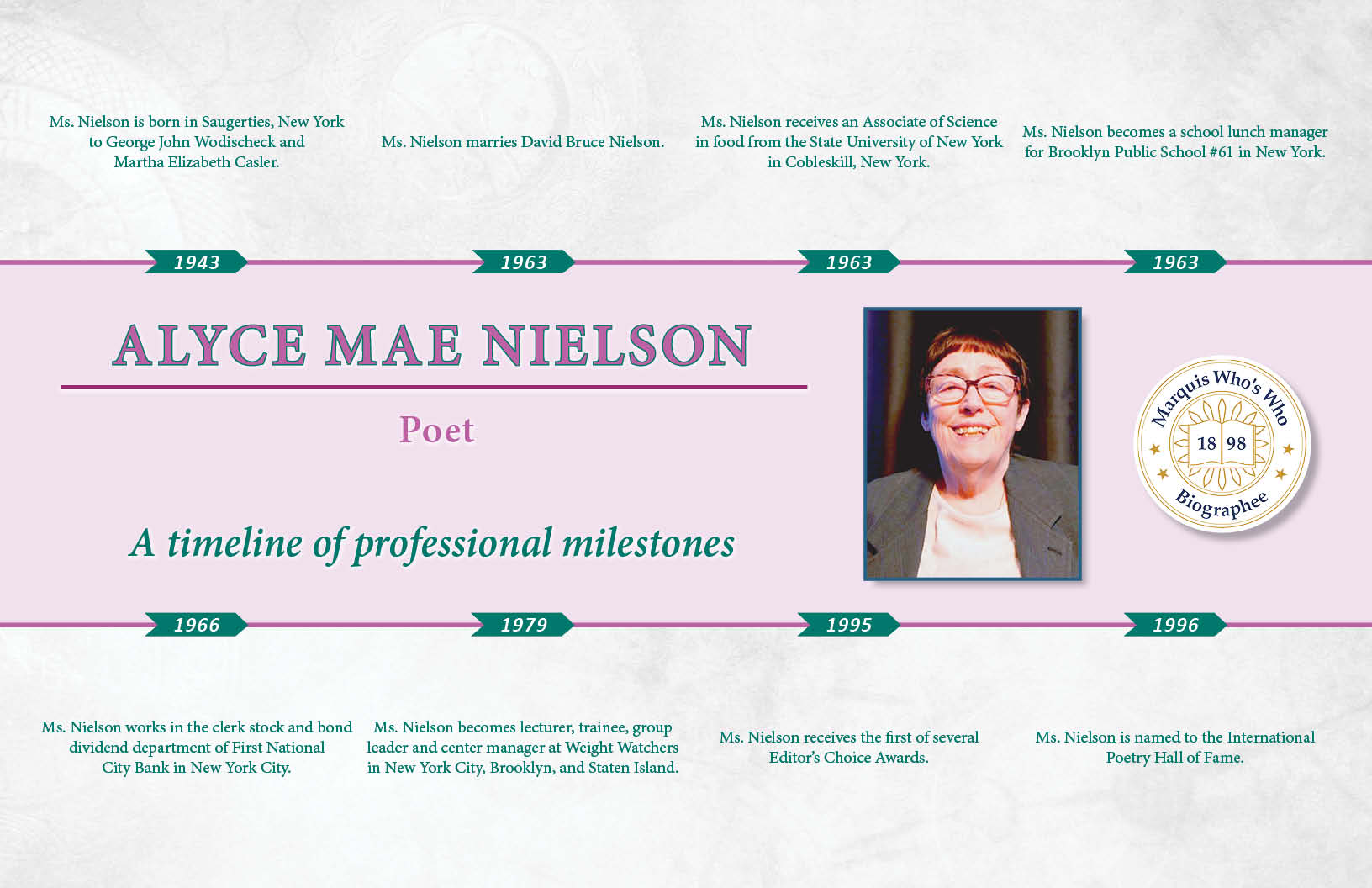 Alyce Nielson Professional Milestones