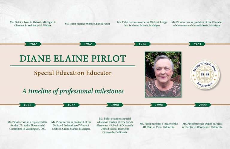 Diane Pirlot Professional Milestones