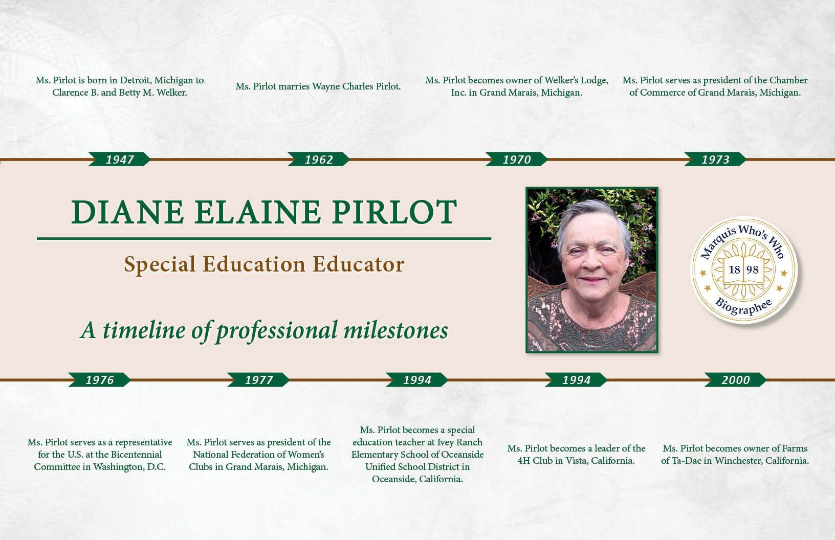 Diane Pirlot Professional Milestones