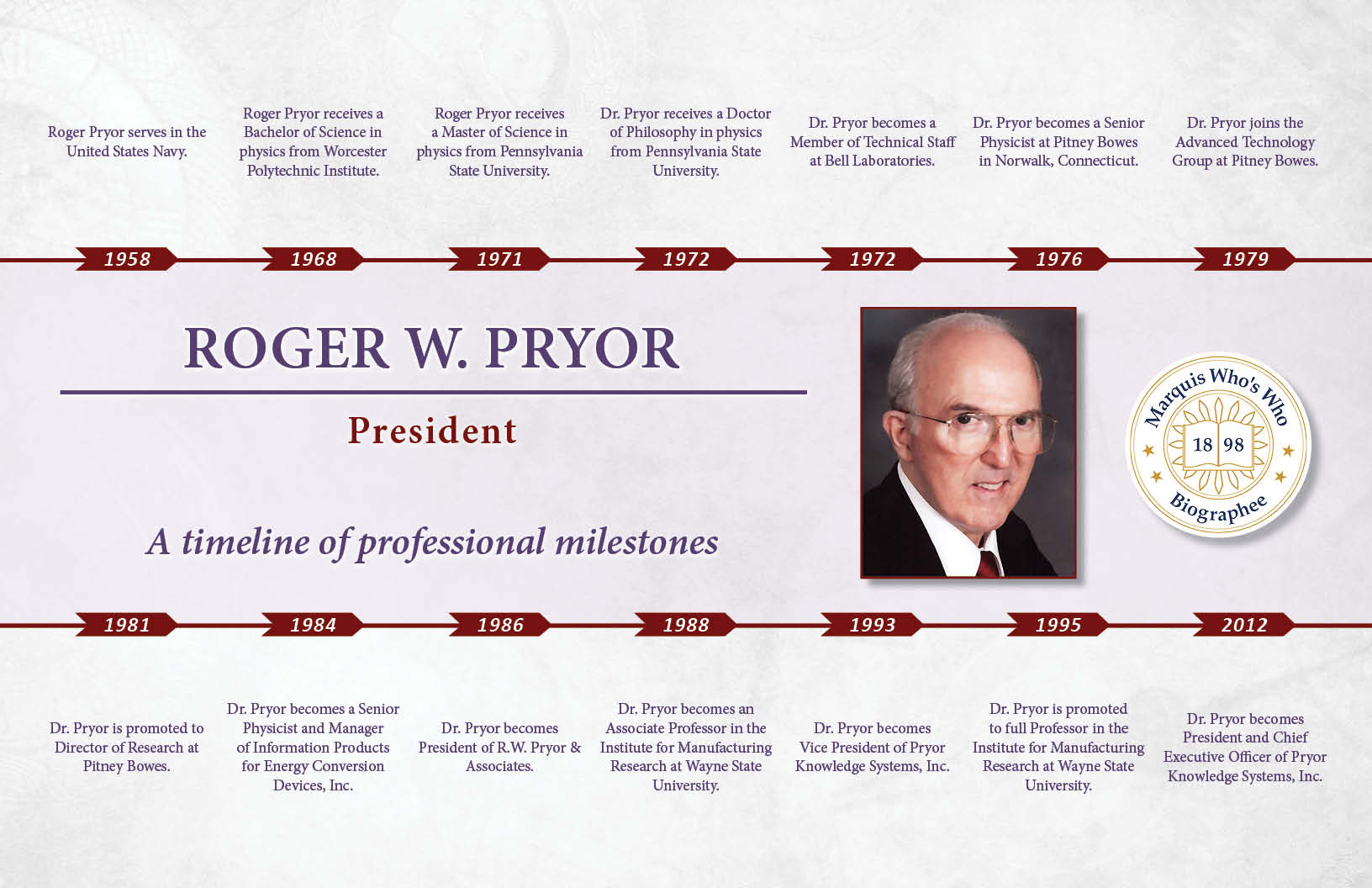 Roger Pryor Professional Milestones