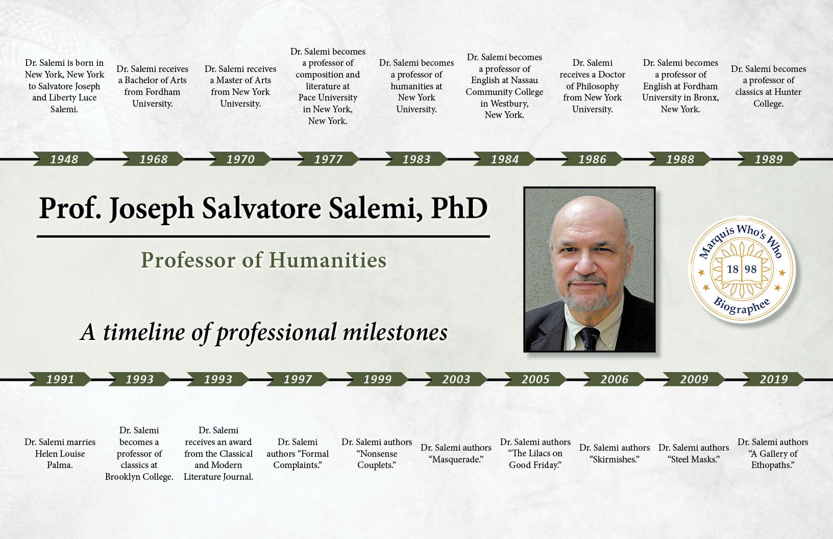 Joseph Salemi Professional Milestones