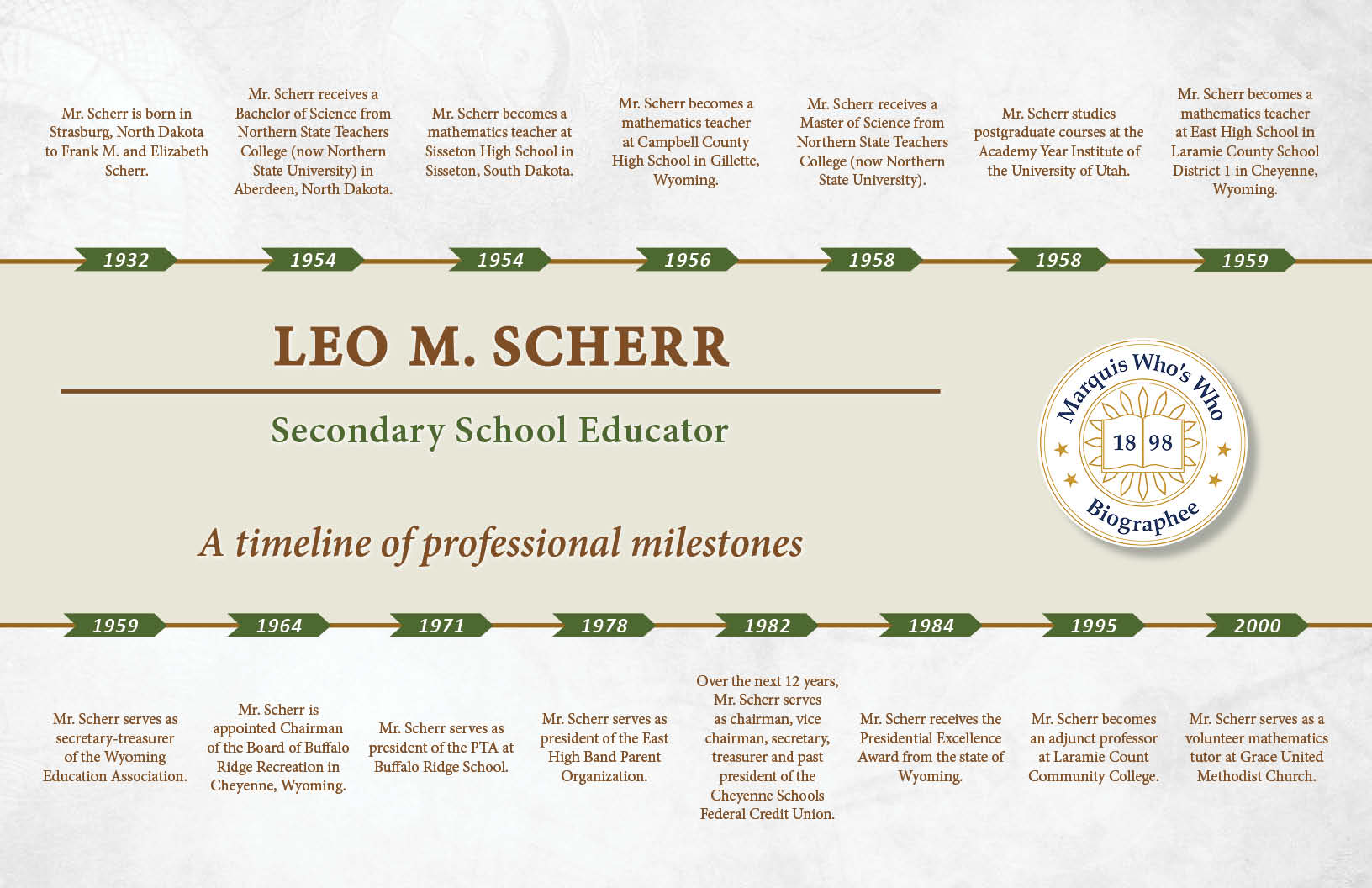 Leo Scherr Professional Milestones