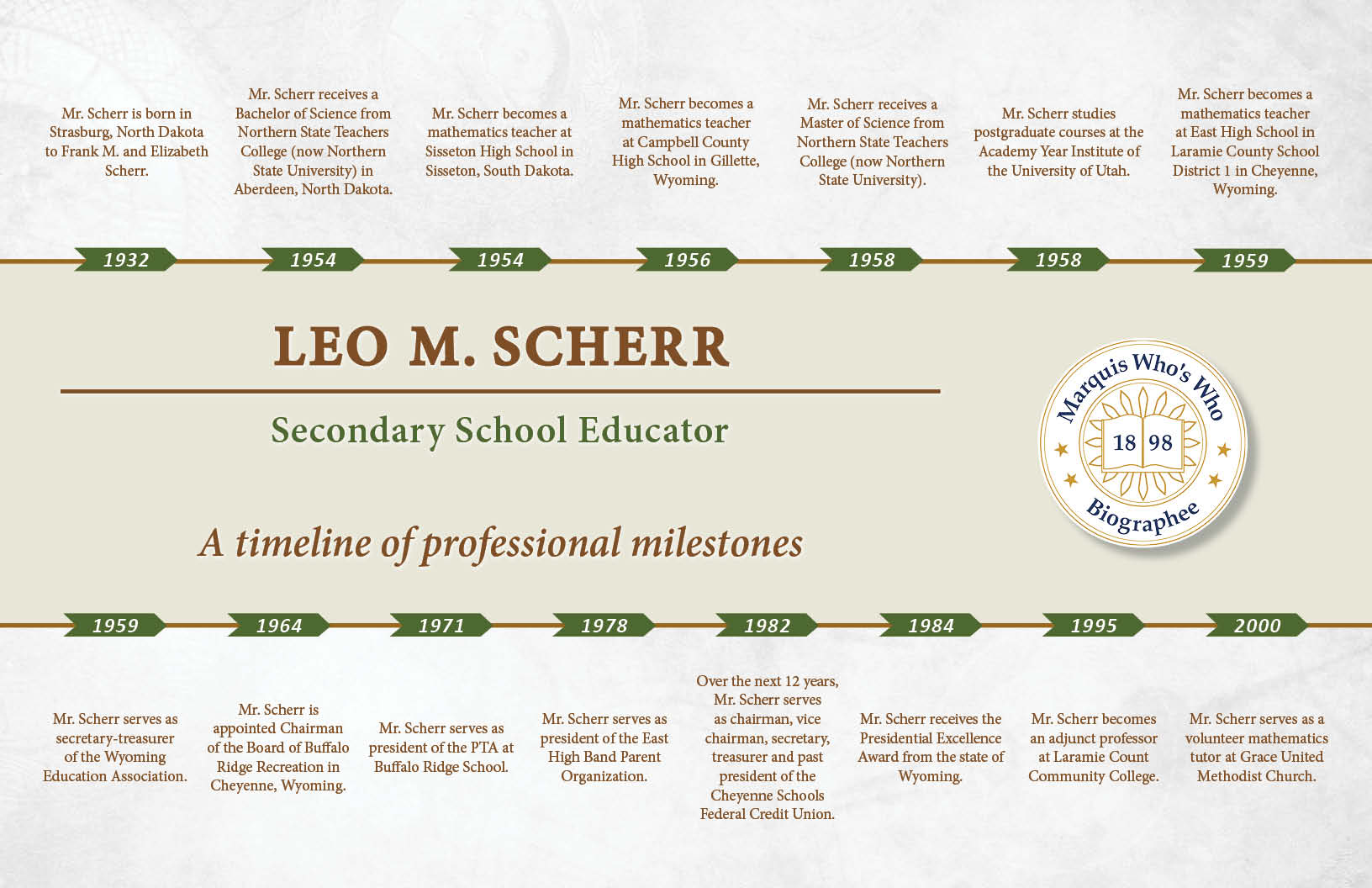 Leo Scherr Professional Milestones