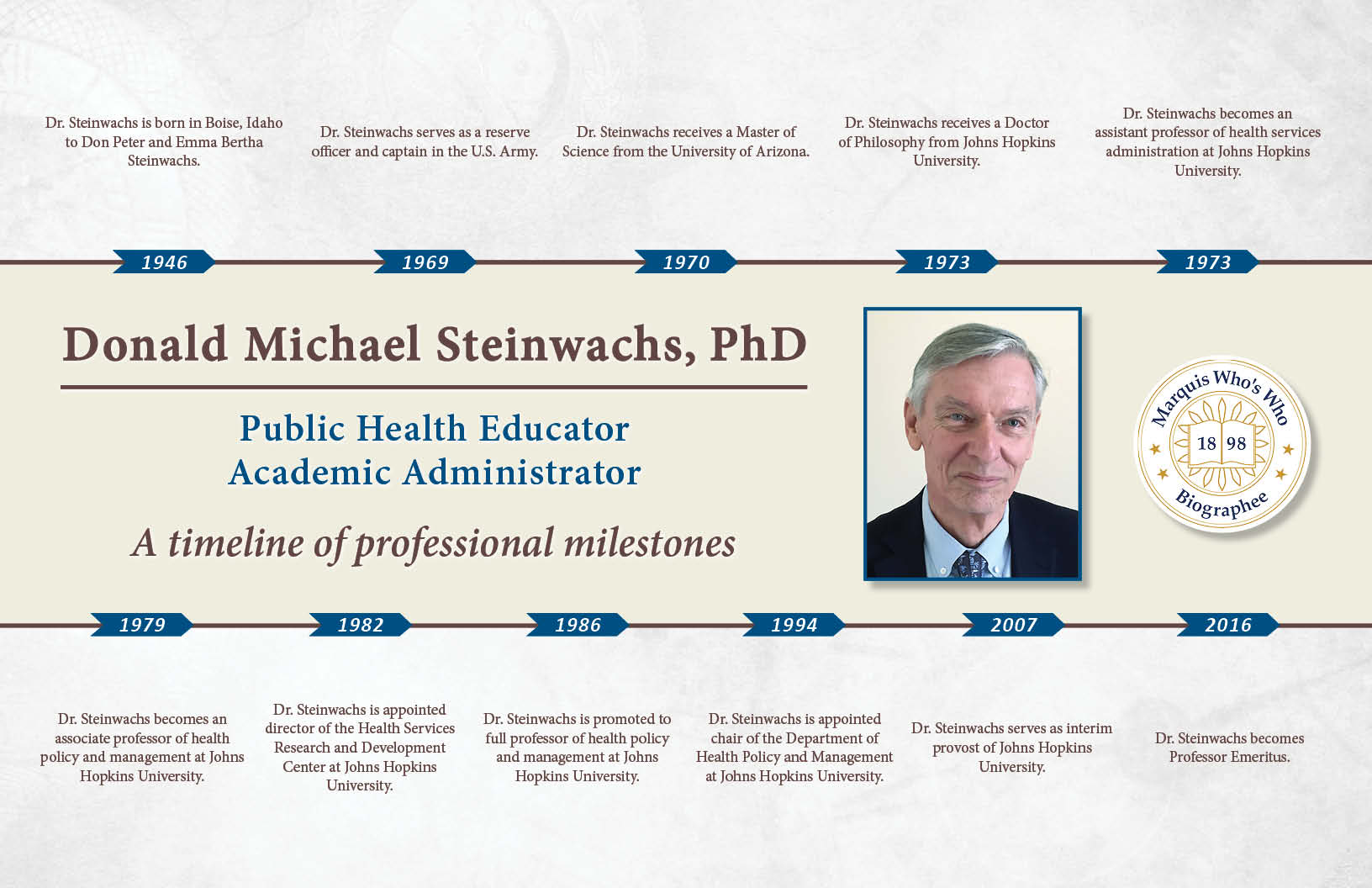 Donald Steinwachs Professional Milestones