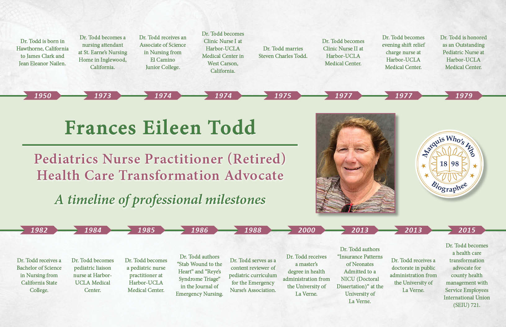 Frances Todd Professional Milestones