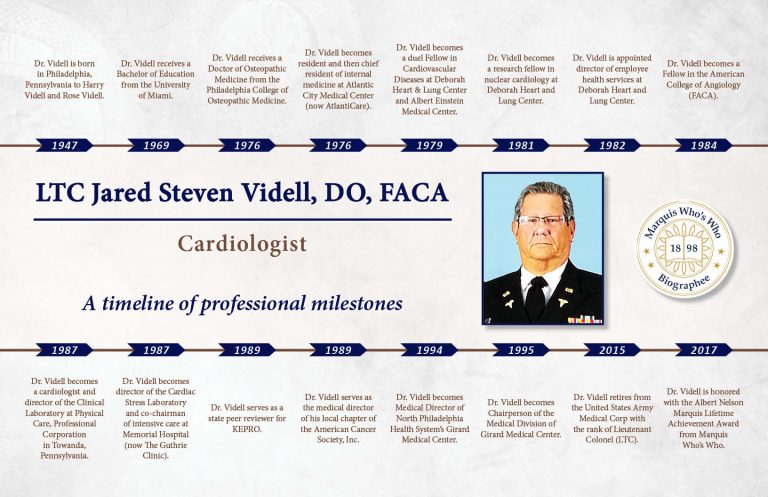 Jared Videll Professional Milestones