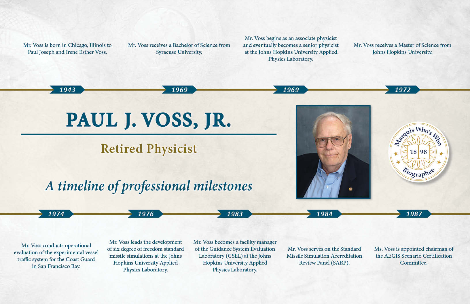 Paul Voss Professional Milestones