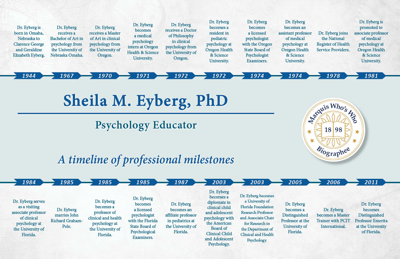 Sheila Eyberg Professional Milestones