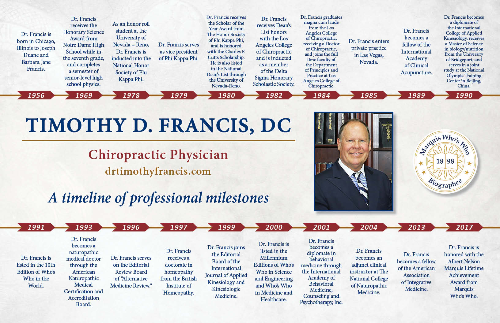 Timothy Francis Professional Milestones