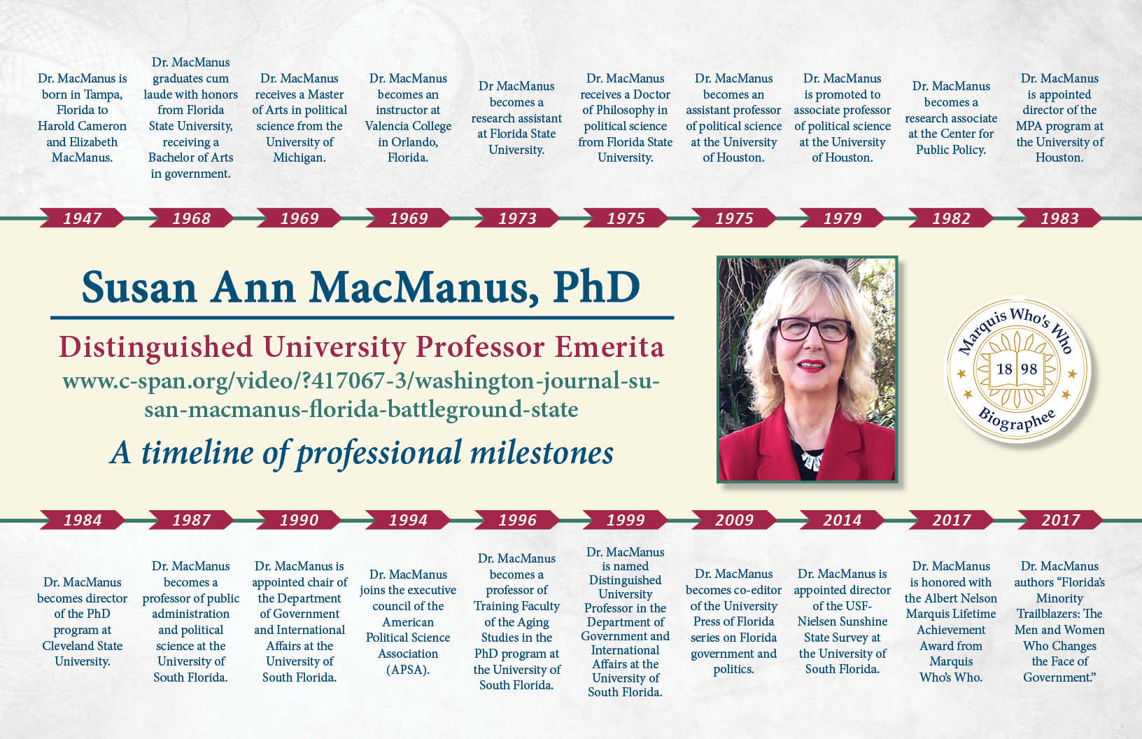 Susan MacManus Professional Milestones