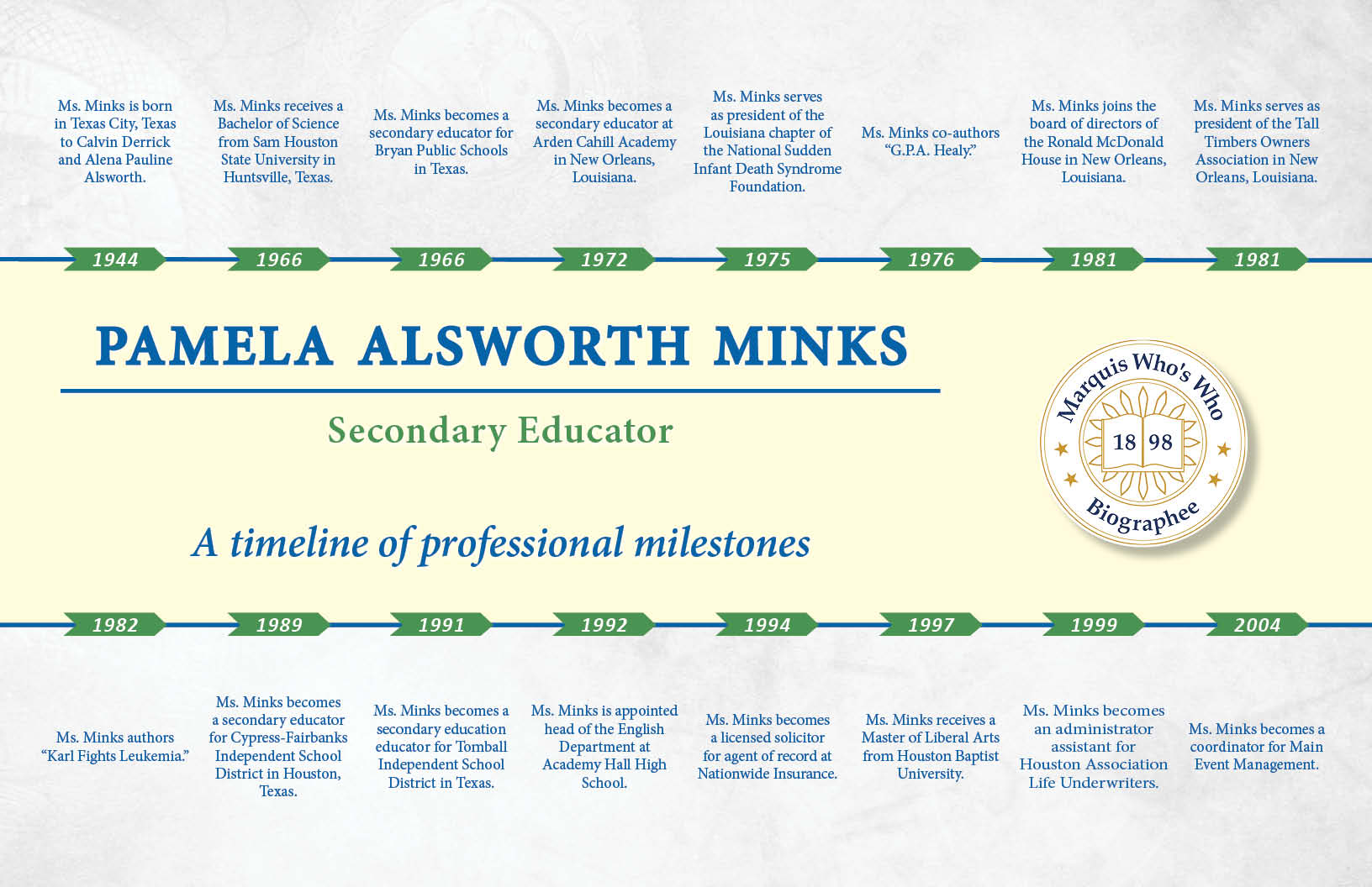 Pamela Minks Professional Milestones