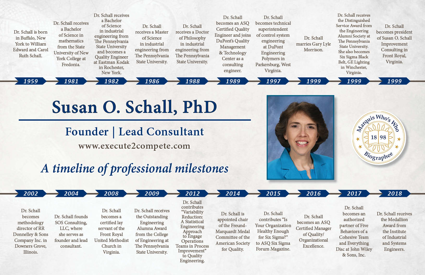 Susan Schall Professional Milestones