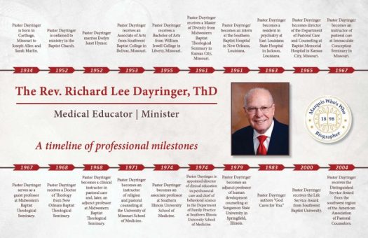Richard Dayringer Professional Milestones