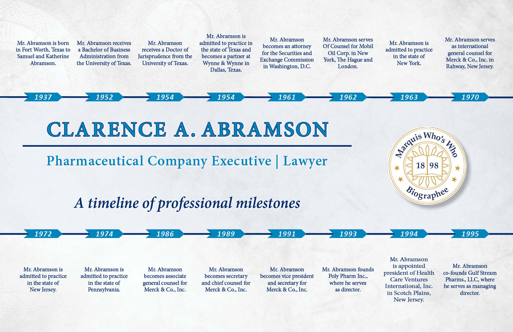 Clarence Abramson Professional Milestones