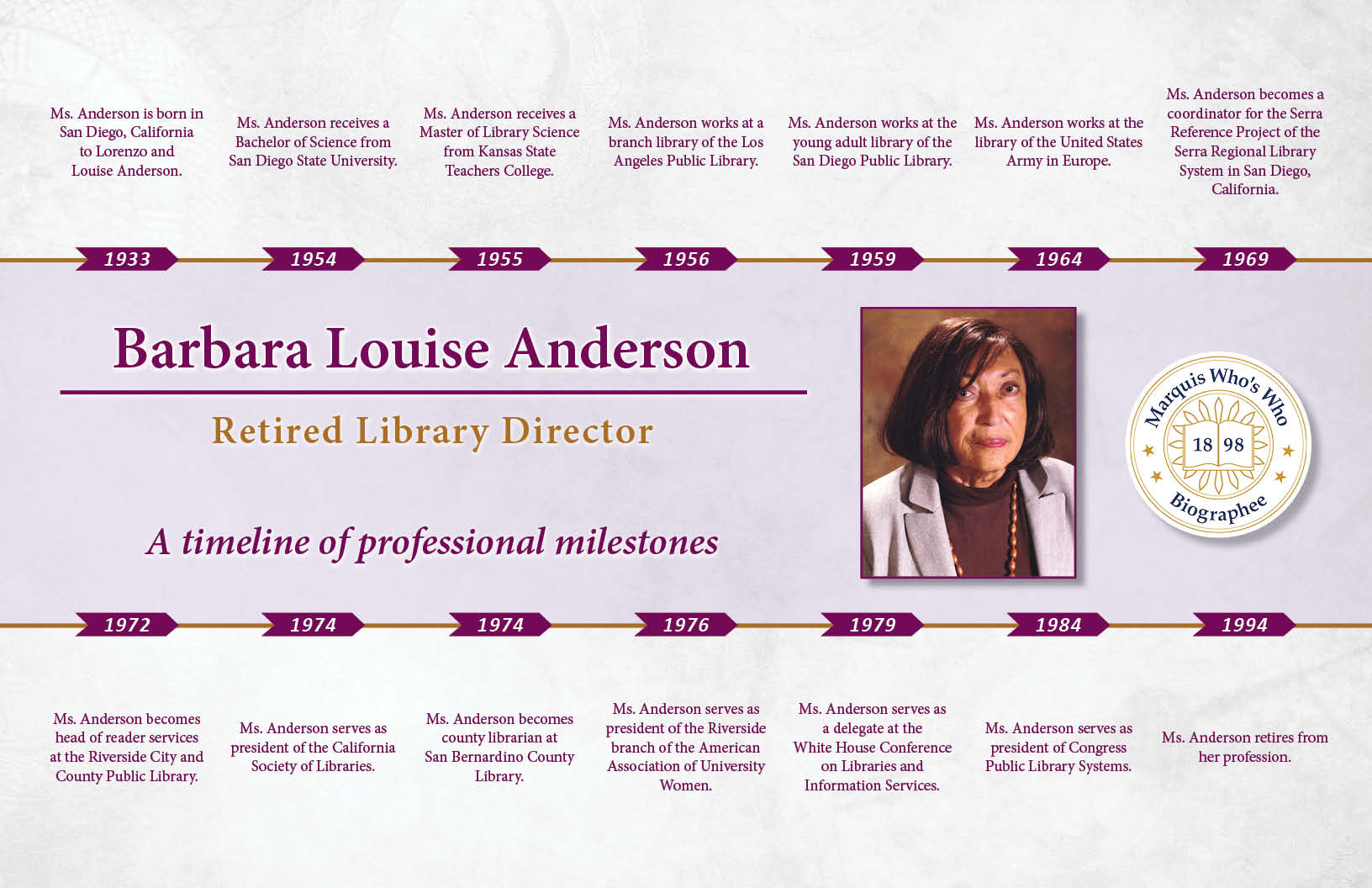 Barbara Anderson Professional Milestones