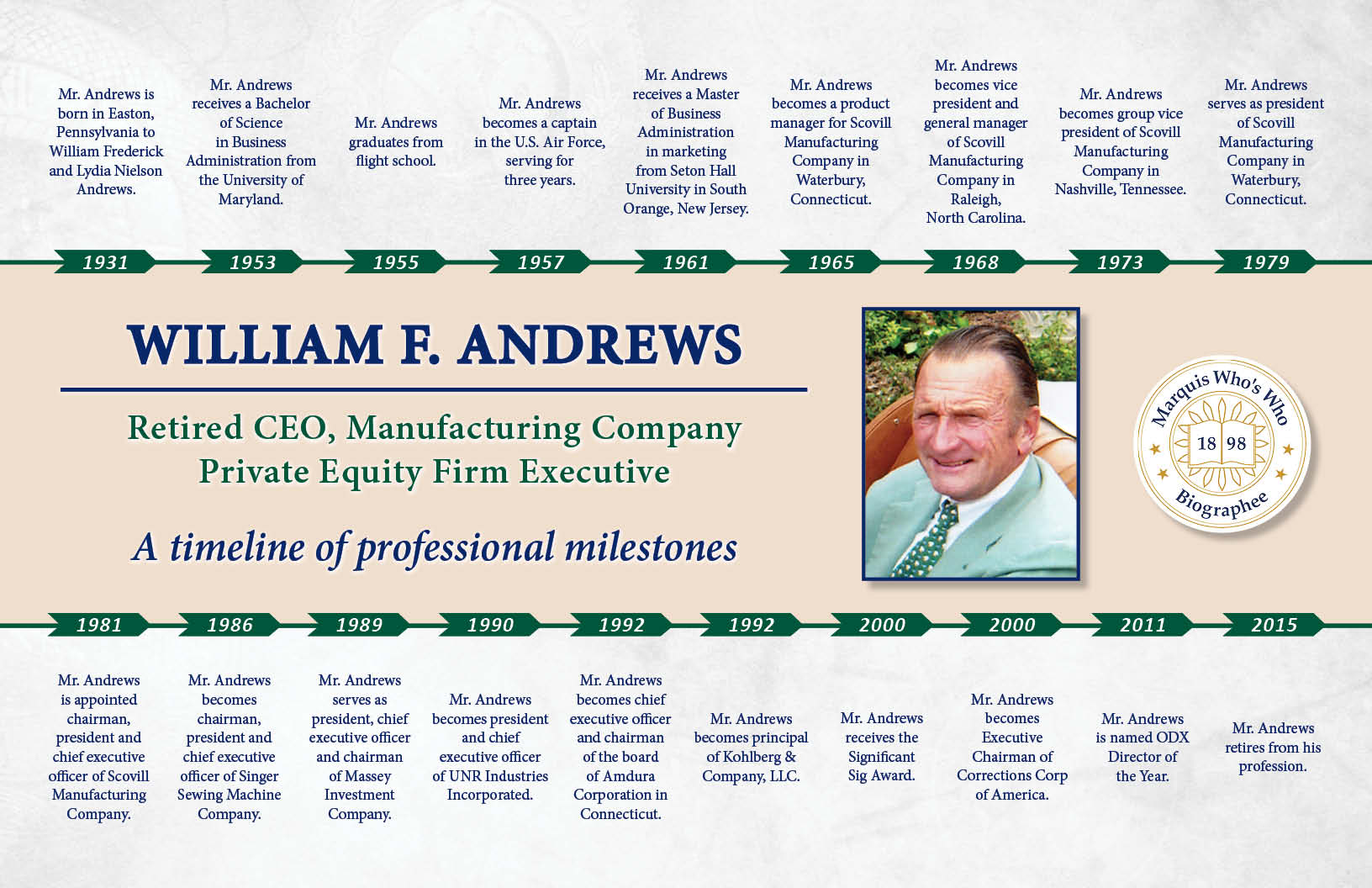 William Andrews Professional Milestones