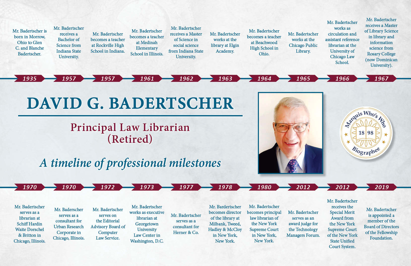 David Badertscher Professional Milestones