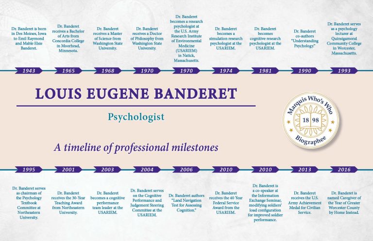 Louis Banderet Professional Milestones