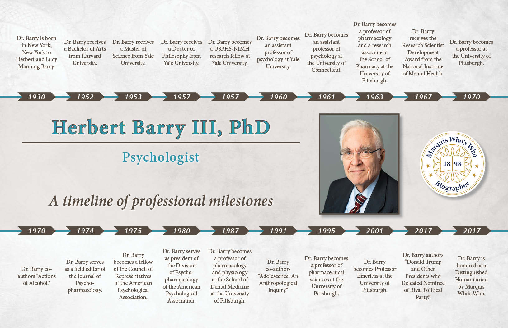 Herbert Barry Professional Milestones