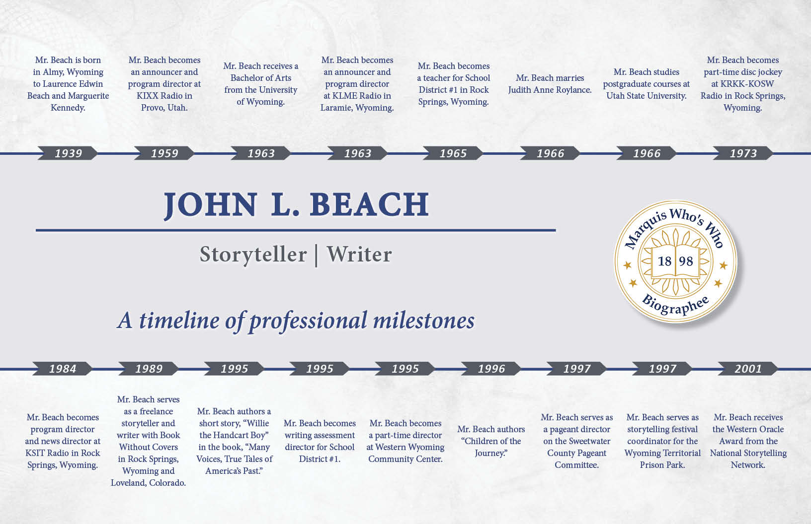 John Beach Professional Milestones