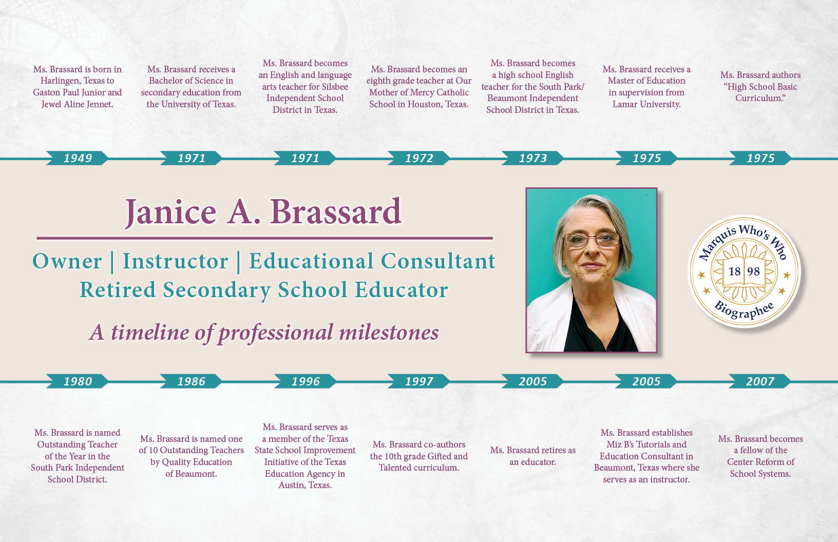 Janice Brassard Professional Milestones