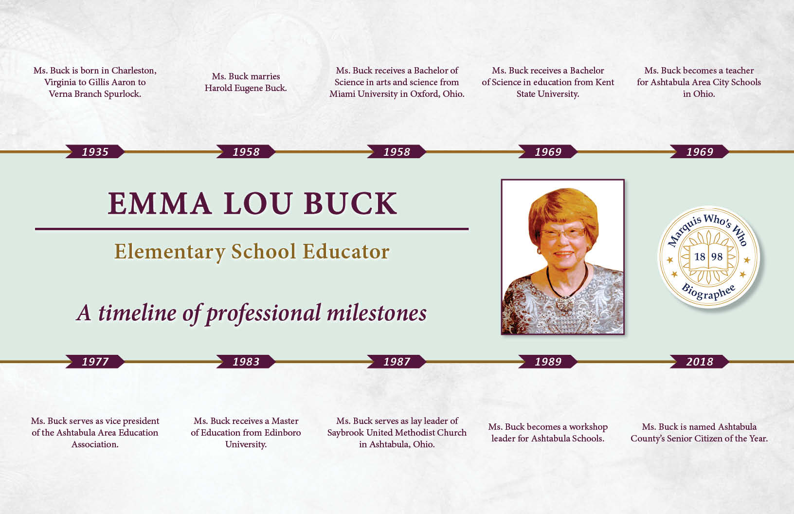 Emma Buck Professional Milestones