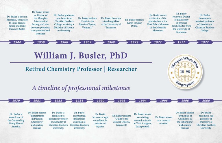 William Busler Professional Milestones