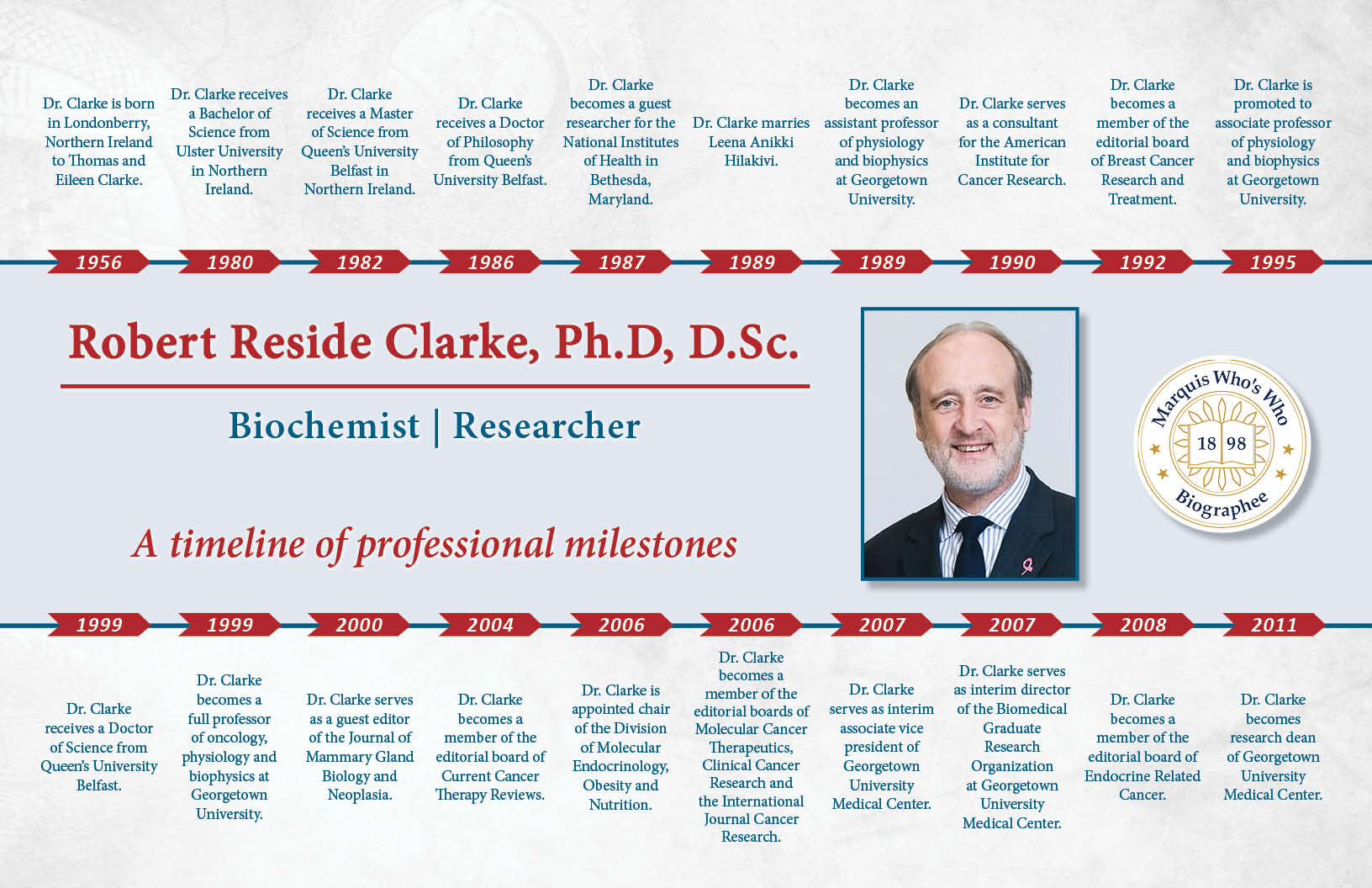 Robert Clarke Professional Milestones