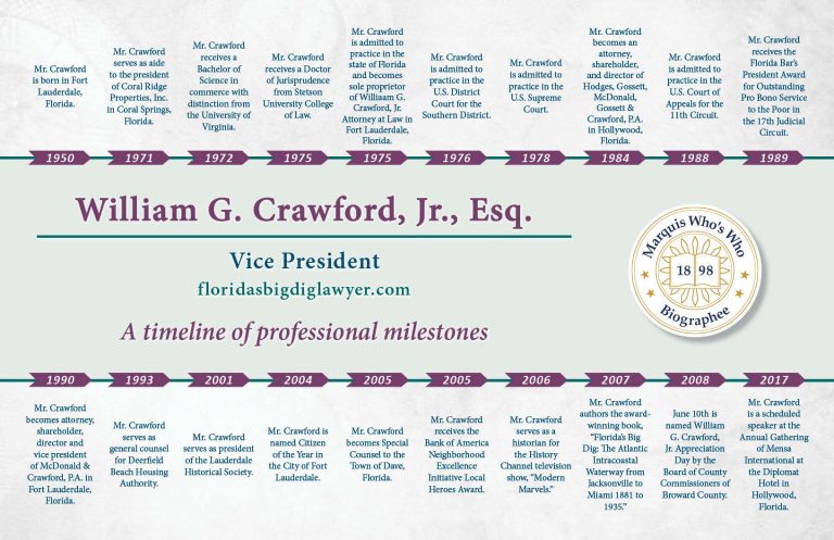 William Crawford Professional Milestones