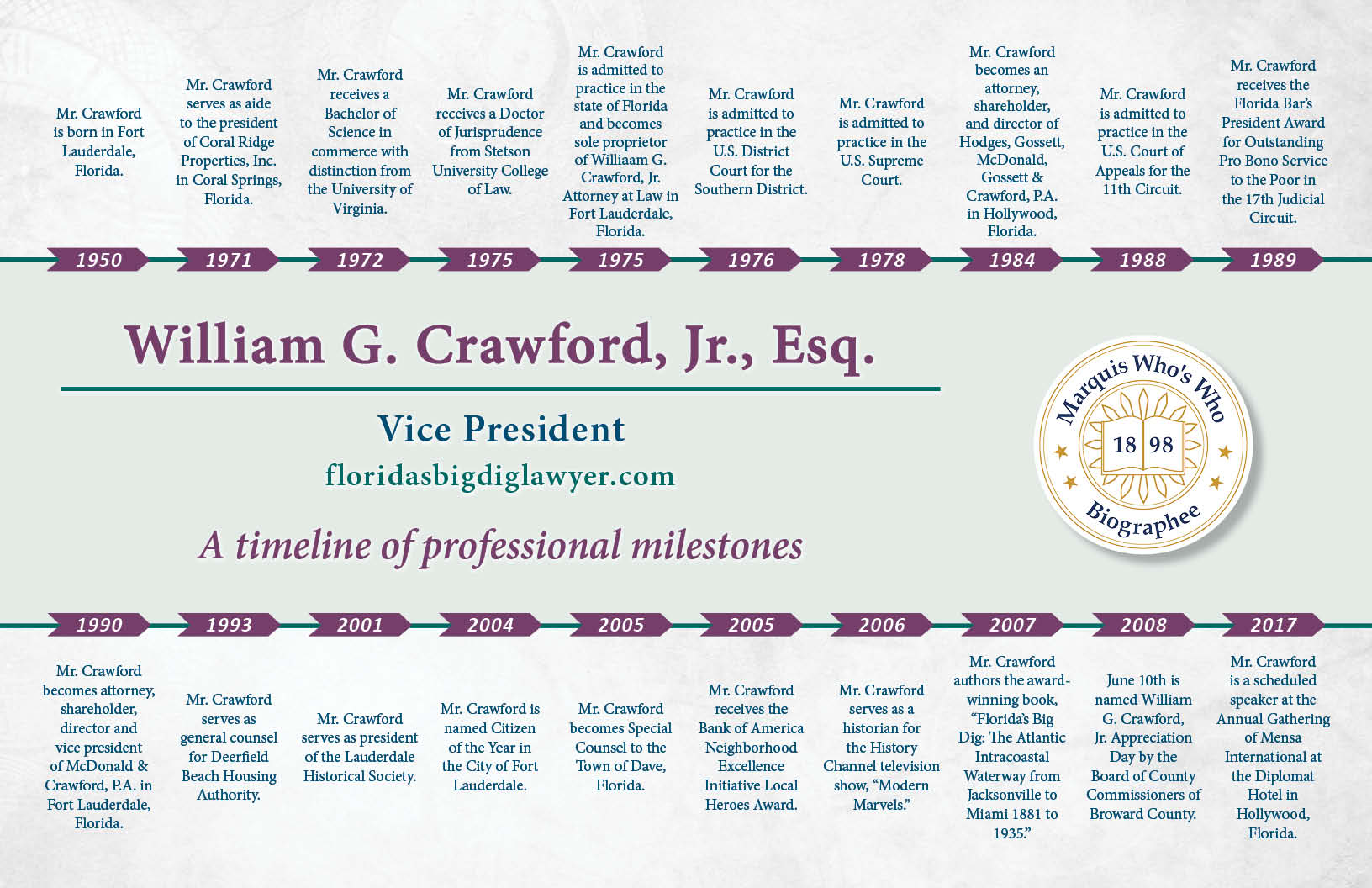 William Crawford Professional Milestones