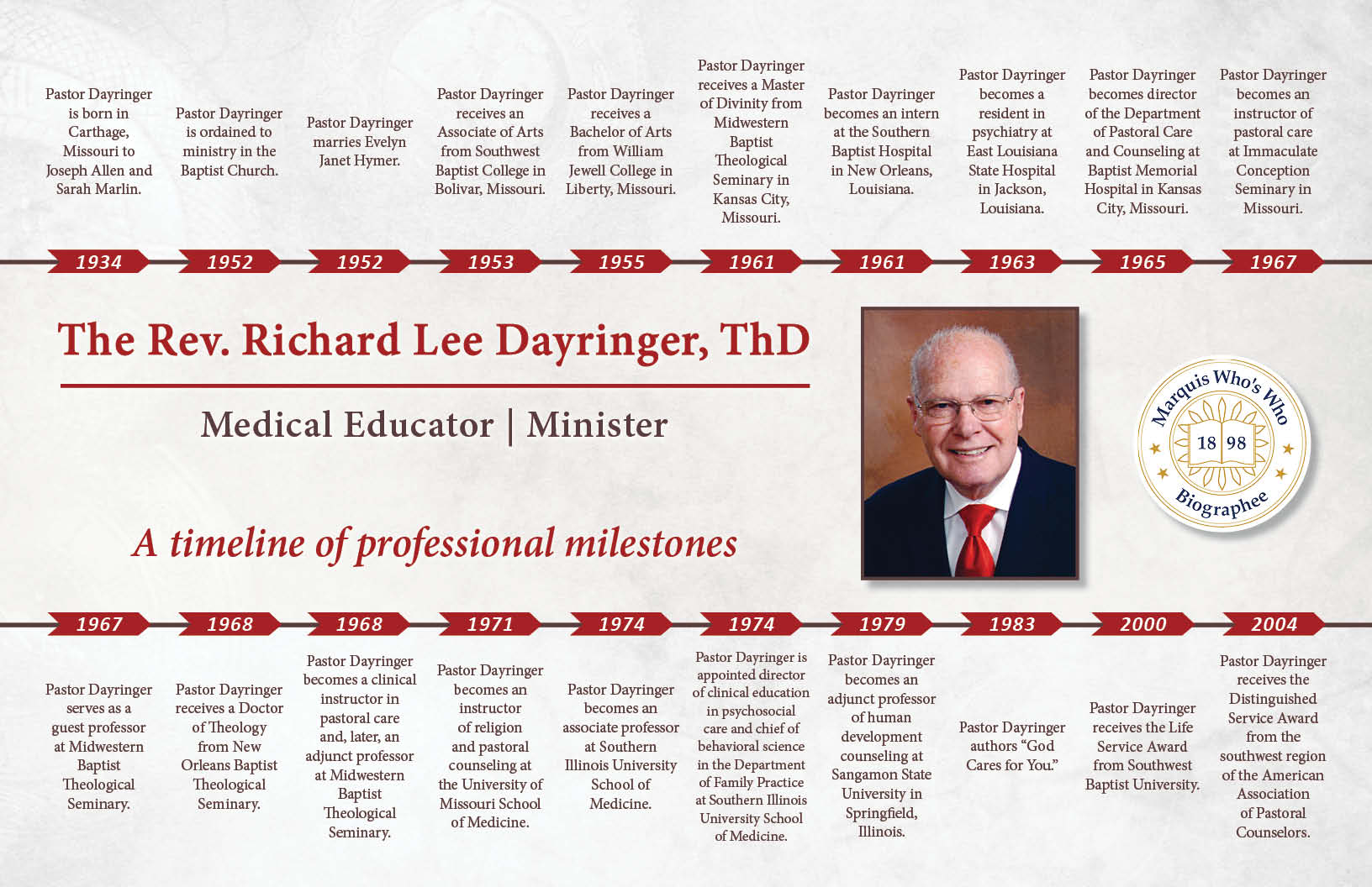 Richard Dayringer Professional Milestones
