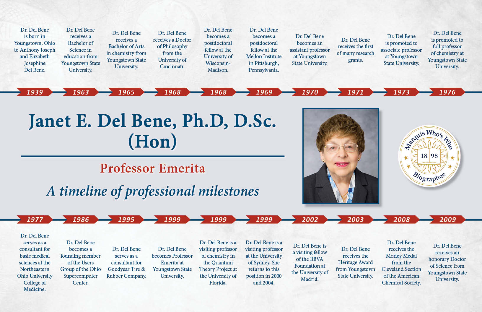 Janet Del Bene Professional Milestones