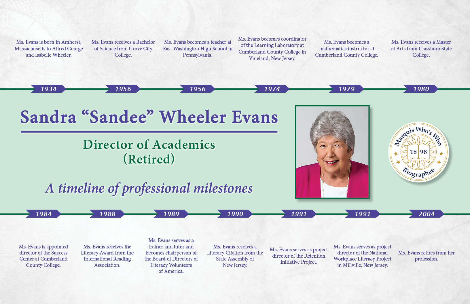 Sandra Evans Professional Milestones
