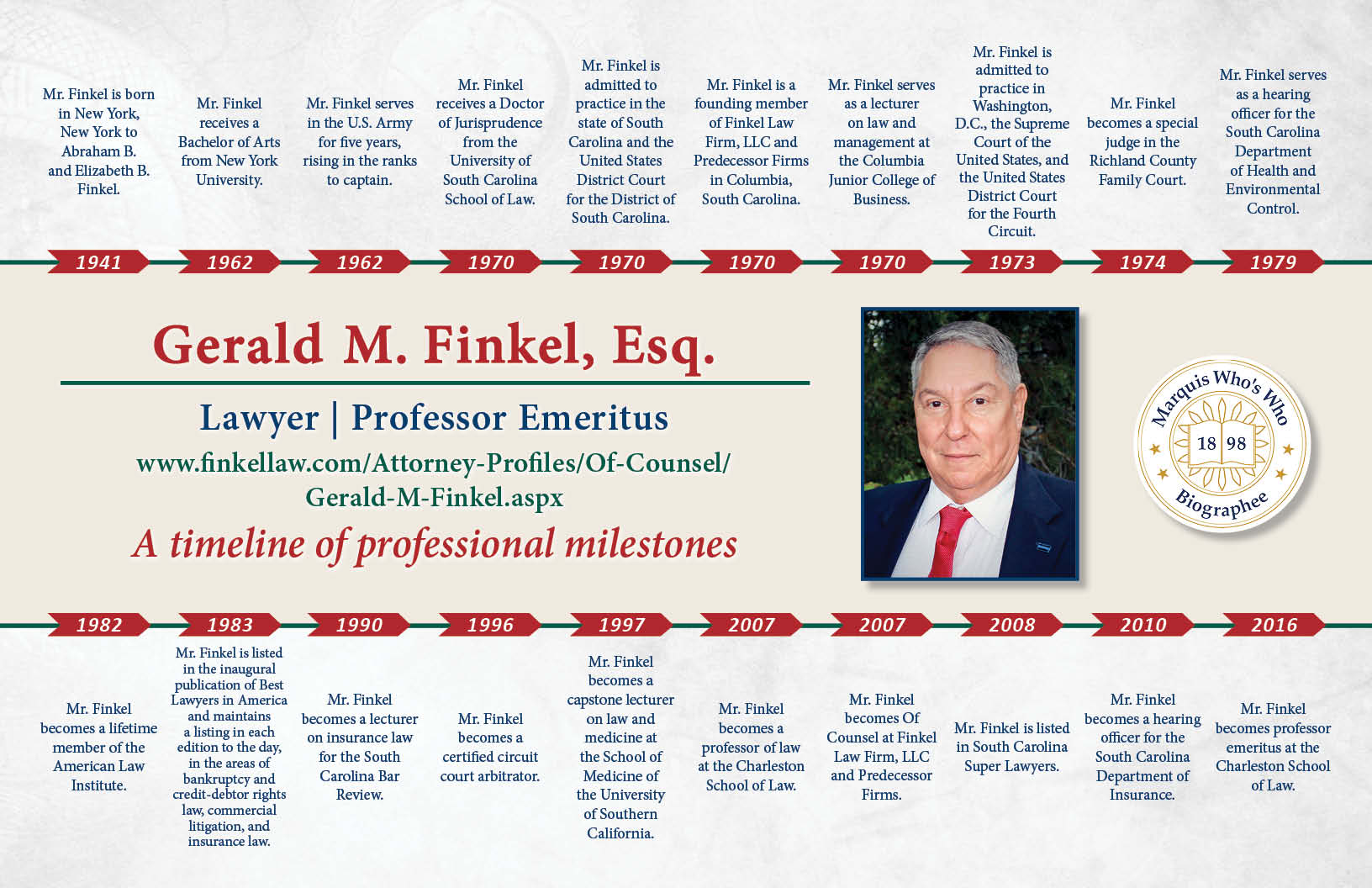 Gerald Finkel Professional Milestones