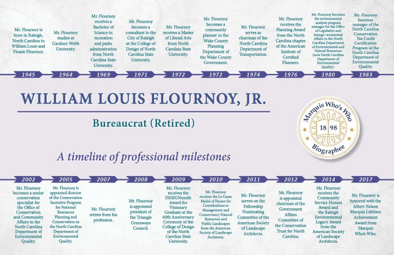 William Flournoy Professional Milestones