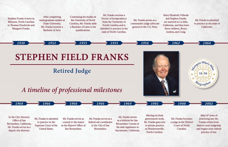 Stephen Franks Professional Milestones