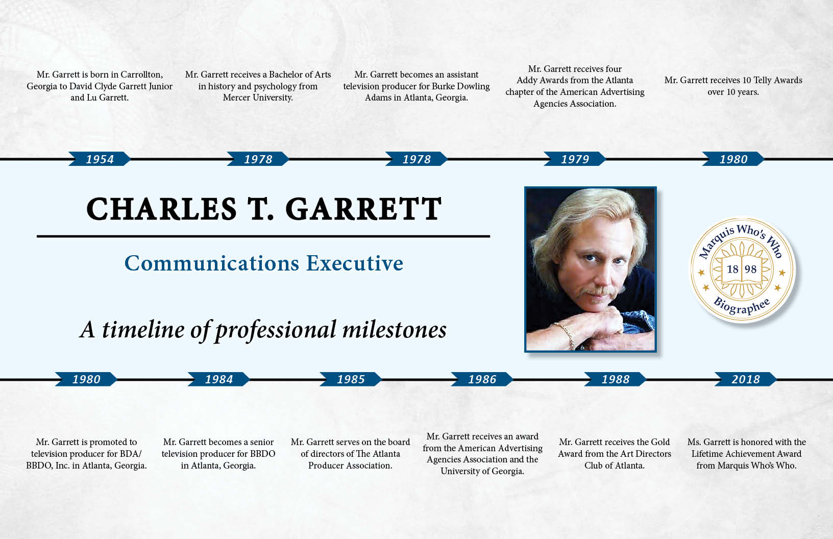 Charles Garrett Professional Milestones