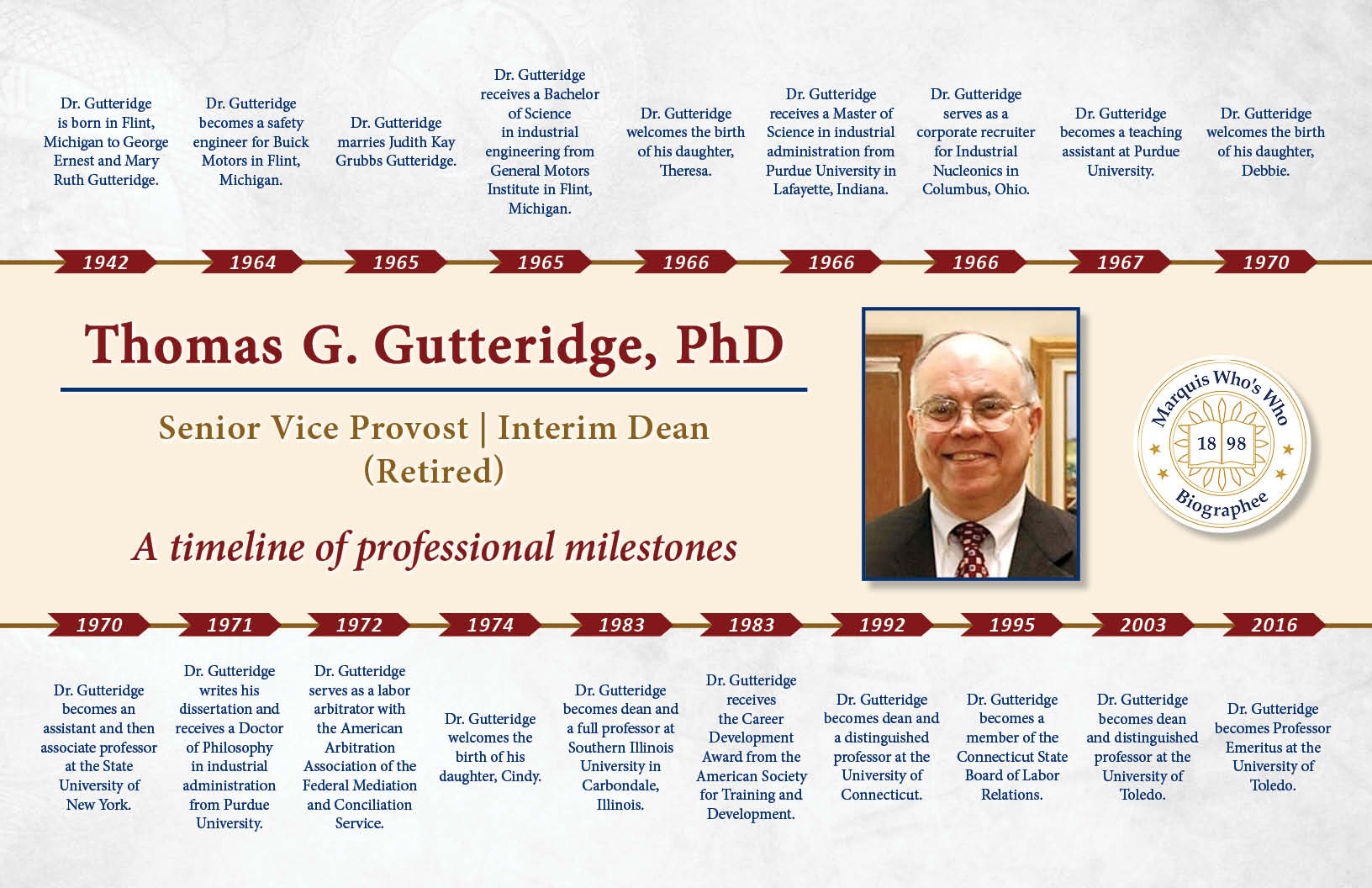 Thomas Gutteridge Professional Milestones