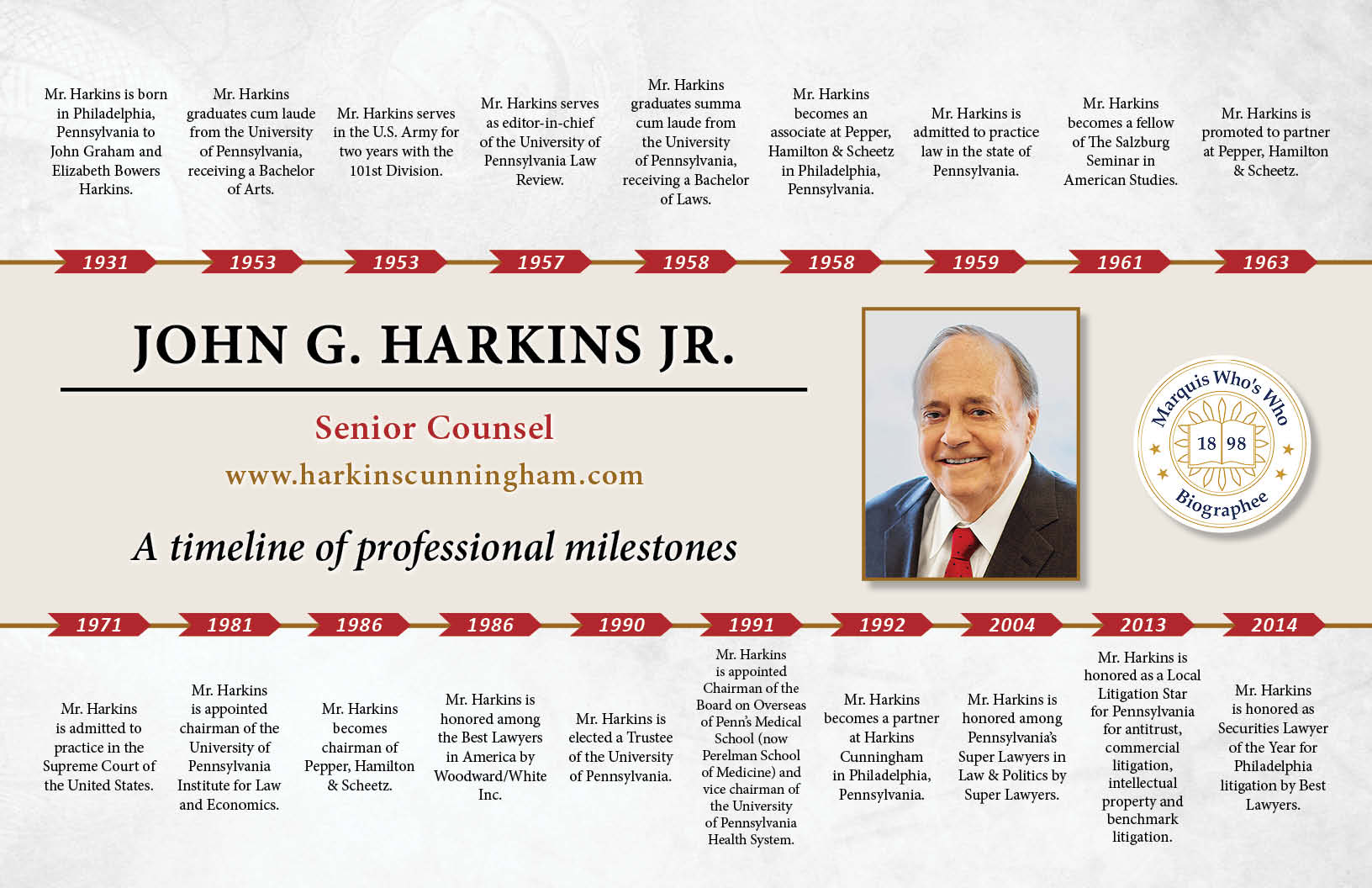 John Harkins Professional Milestones