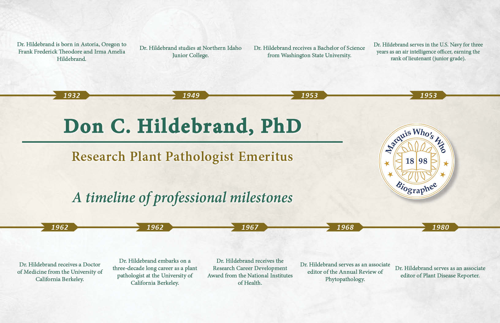 Don Hildebrand Professional Milestones