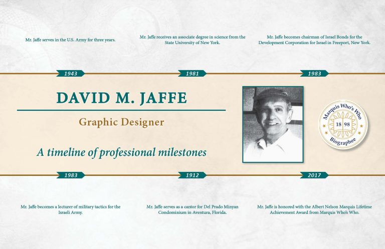 David Jaffe Professional Milestones