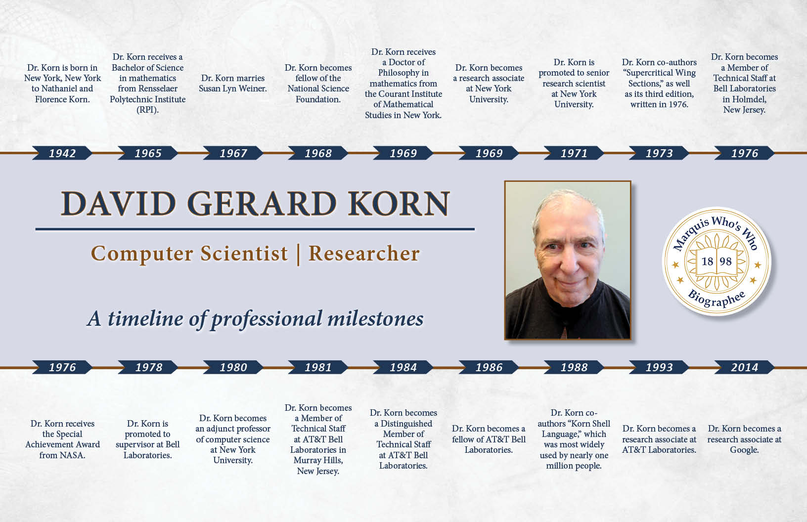 David Korn Professional Milestones