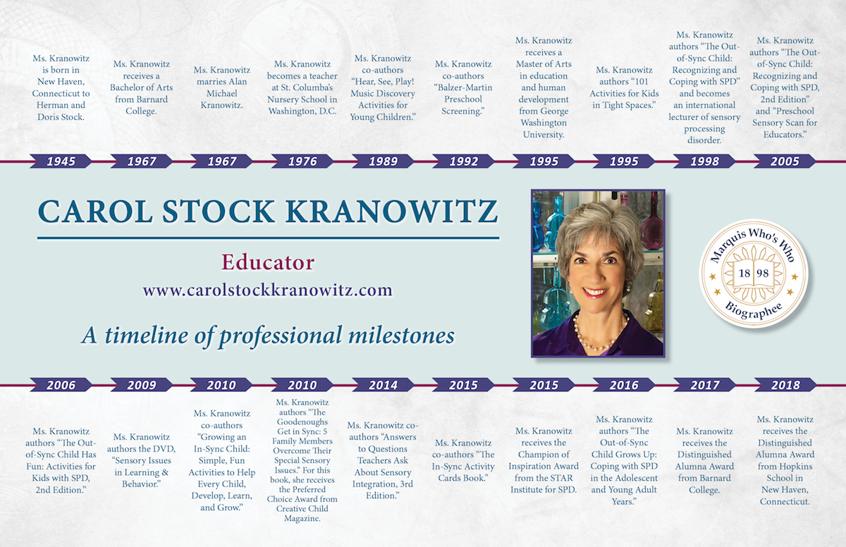 Carol Kranowitz Professional Milestones