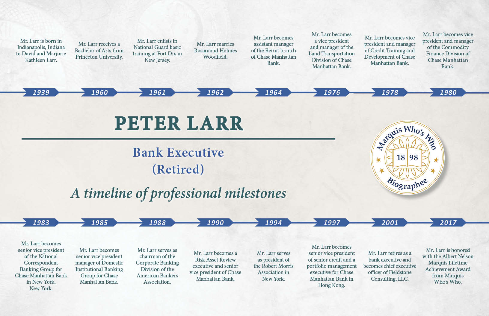Peter Larr Professional Milestones