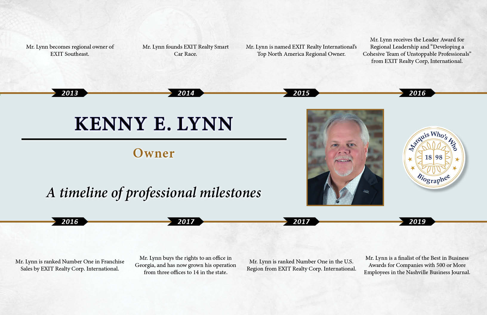Kenny Lynn Professional Milestones