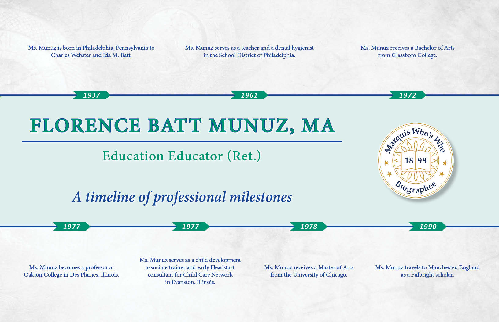 Florence Munuz Professional Milestones