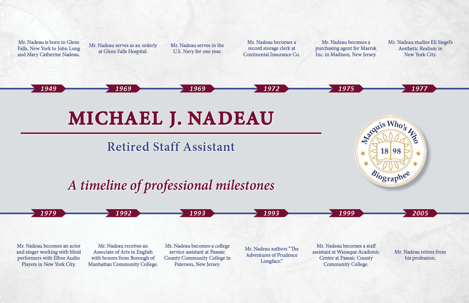 Michael Nadeau Professional Milestones