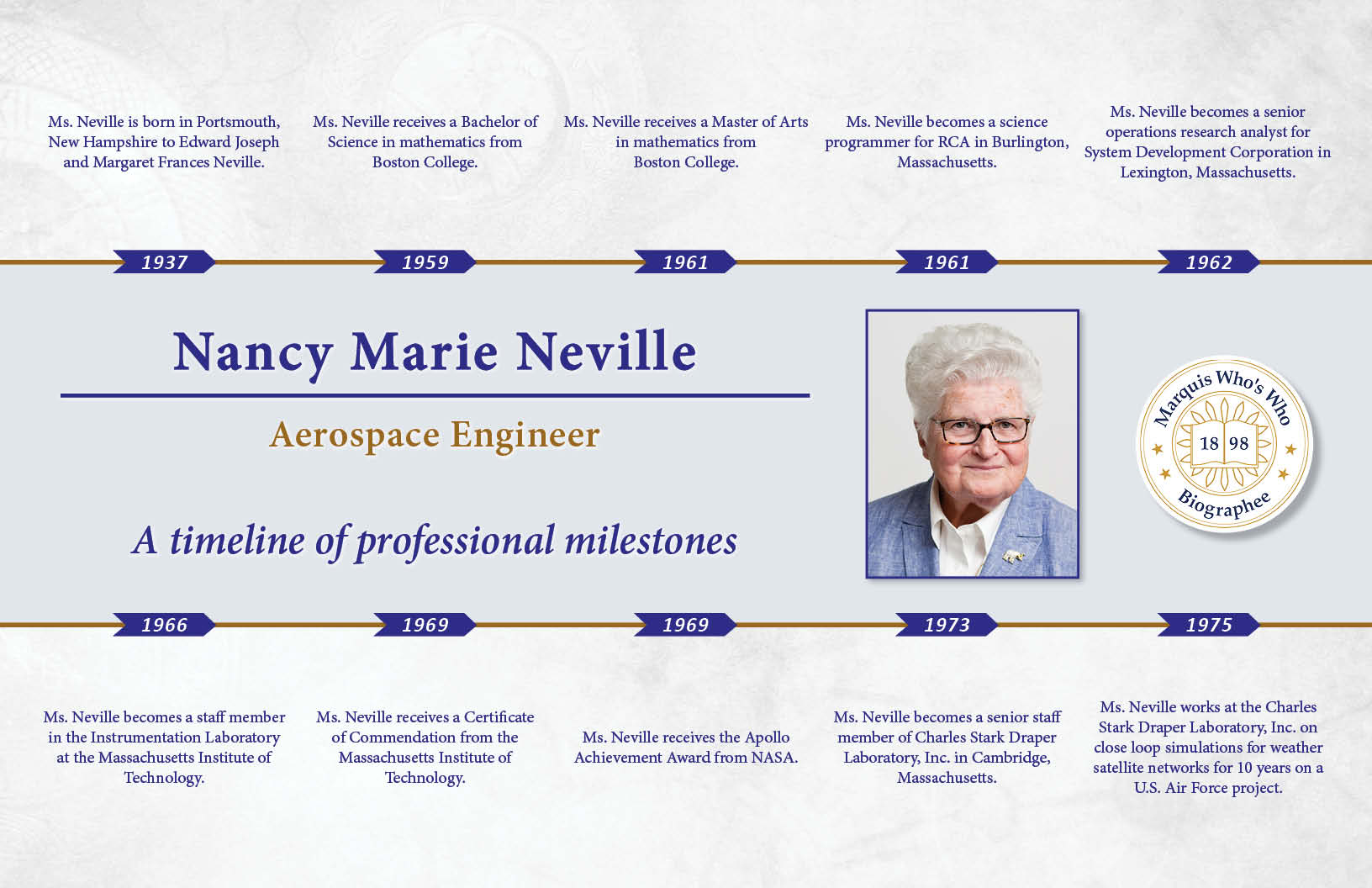 Nancy Neville Professional Milestones